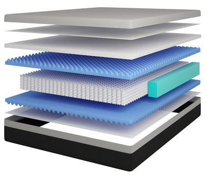 Furniture of America - Verbena 12" Queen Hybrid Mattress in White - DM2122-Q View 3