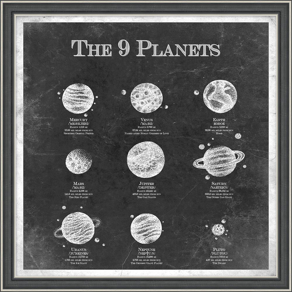 Wendover Art Group - The 9 Planets, Antique Black With Brushed Silver Accents - WFK0011 veiw 1
